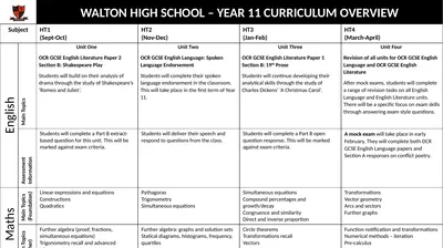 WALTON HIGH SCHOOL – YEAR 11 CURRICULUM OVERVIEW