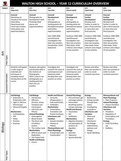 WALTON HIGH SCHOOL – YEAR 12 CURRICULUM OVERVIEW