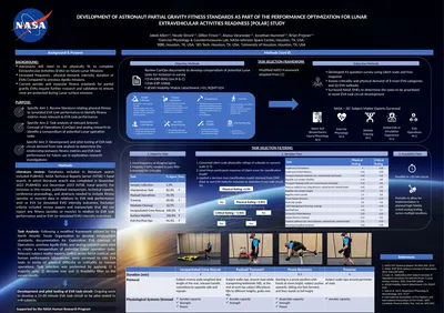Background & Purpose Development of astronaut