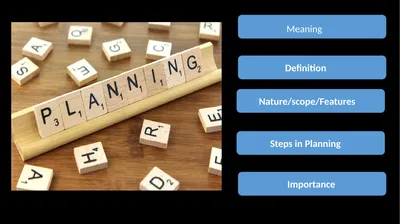 Meaning Definition Nature/scope/Features Steps in
