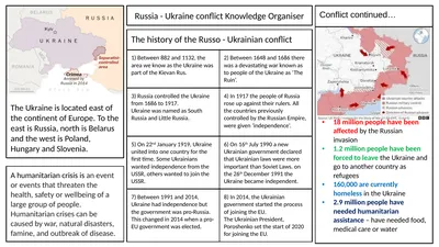 Russia - Ukraine conflict Knowledge Organiser The