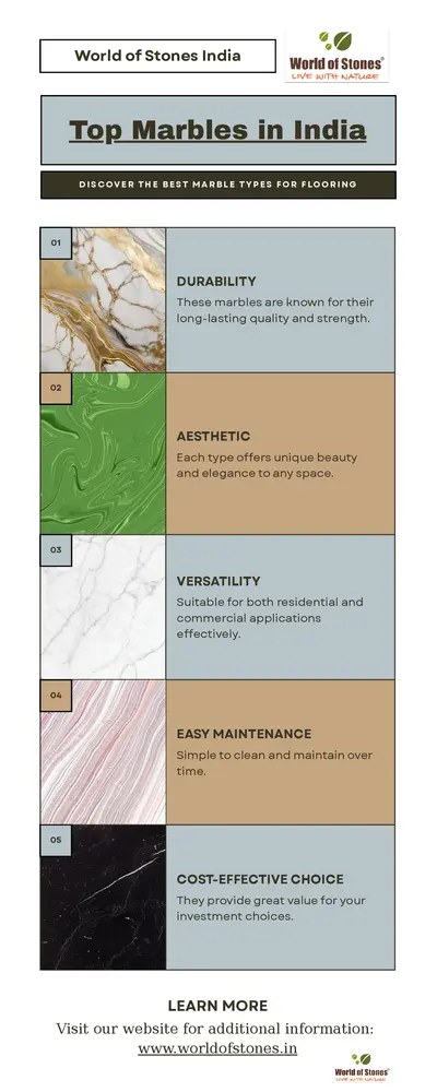 Best Marble for Flooring in India: Top Choices for Elegant Interiors