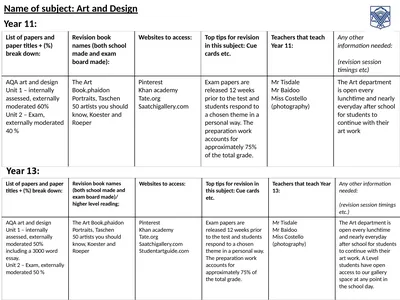 Name of subject: Art and Design Year 11: Name of