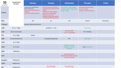 Week 33 Review We saw a lot of negative sentiment