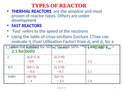 TYPES OF REACTOR THERMAL REACTORS are the simplest