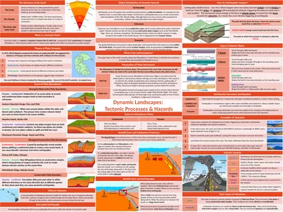 Dynamic Landscapes: Tectonic Processes & Hazards
