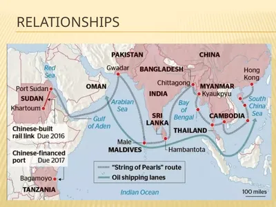 Relationships Pakistan The Gwadar Port developed