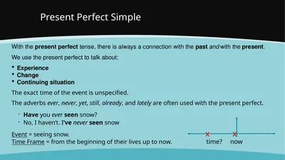 Present Perfect Simple With the present perfect