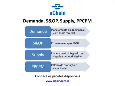 Atualizações e Melhores Práticas | inscrições abertas!