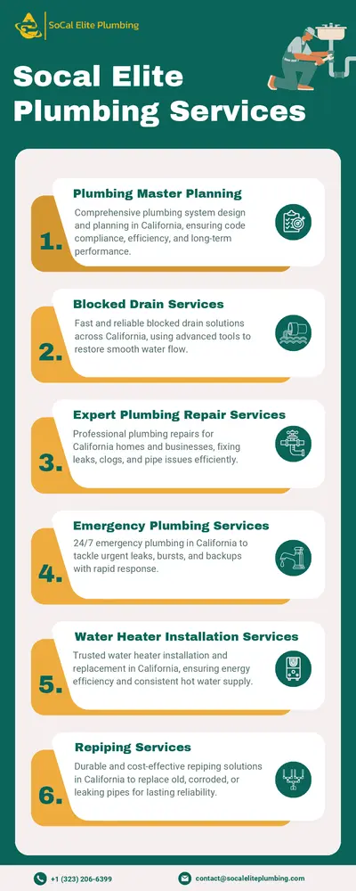 Top Plumbing Services in California | SoCal Elite Plumbing Experts