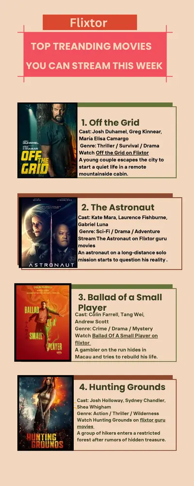 Top Thrillers to Watch This Weekend