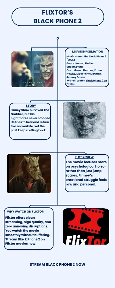 Black Phone 2- A Chilling Fight Against Old Ghosts and New Terror