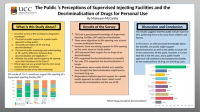 75% had a good general knowledge of Supervised