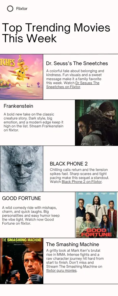 Hottest Films of the Week You Can Being Watch