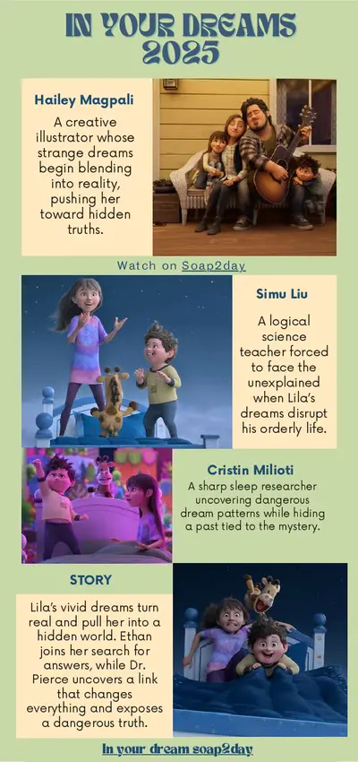 In Your Dreams 2025 – When Dreams Start Telling the Truth