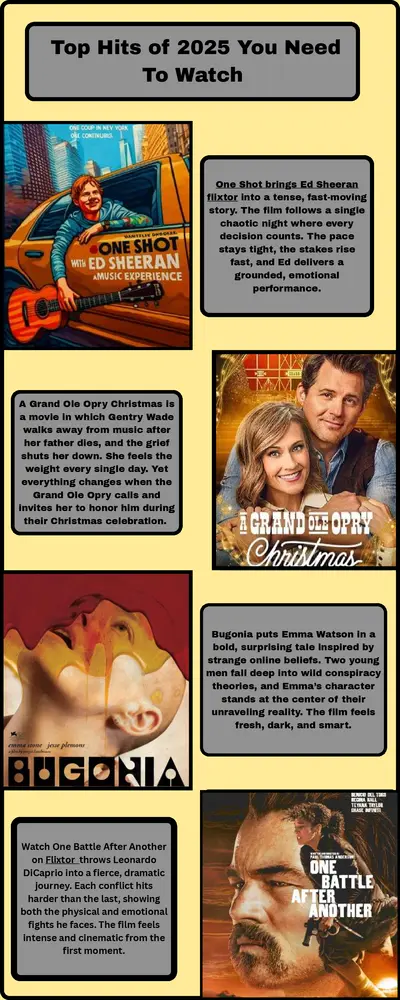 Top Movie Hits of 2025 You Can Watch