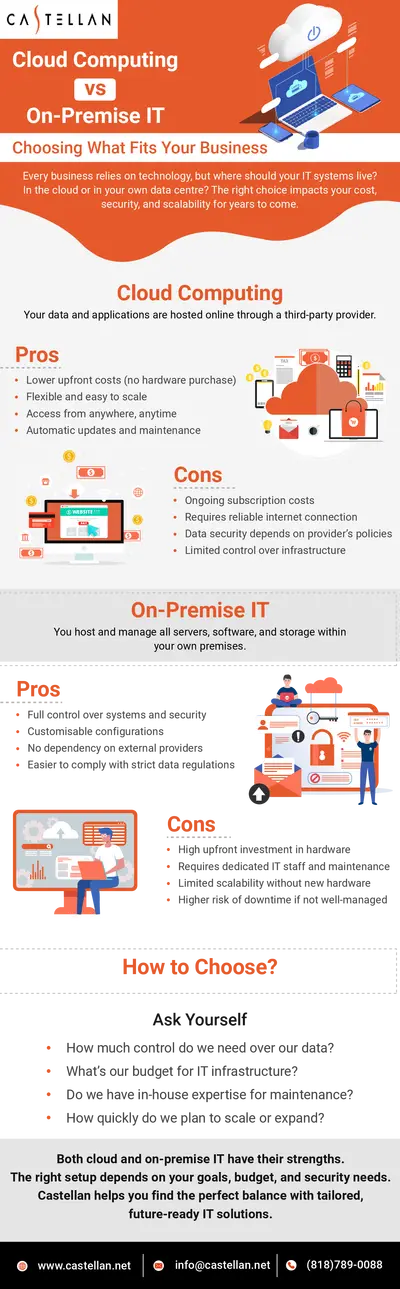 Cloud Computing vs. On-Premise IT