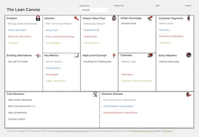 Manage professional Identity Reach right talent