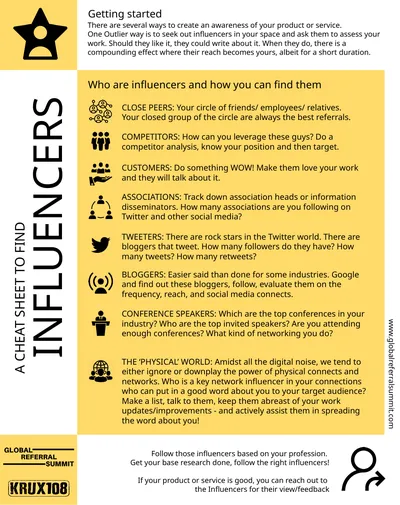 Getting started There are several ways to create