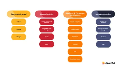 Endear Google Marketing Platform Google Analytics