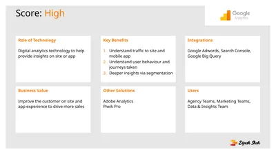 Score: High Role of Technology Digital analytics