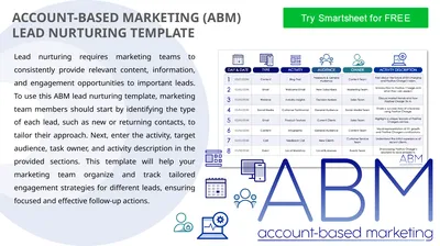 ACCOUNT-BASED MARKETING (ABM) LEAD NURTURING