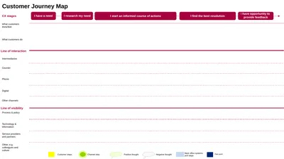 I find the best resolution I start an informed