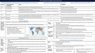 KS3 Geography Knowledge: Natural Resources KS3