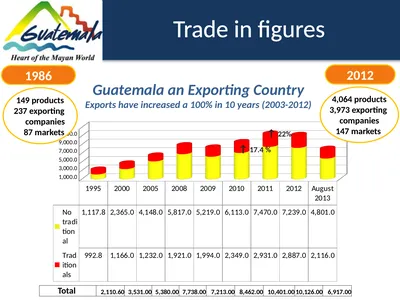 Trade in figures 149 products 237 exporting