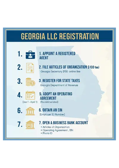 Georgia LLC Registration