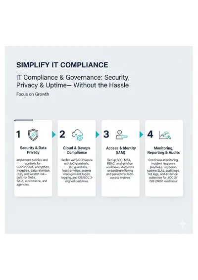 Simplify IT Compliance
