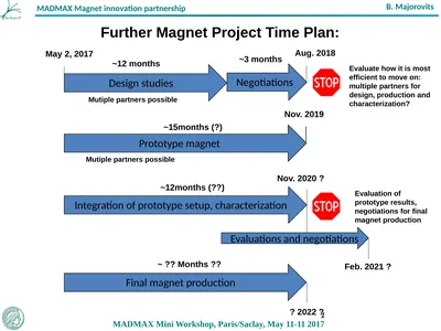 1 Design studies Prototype magnet Integration of