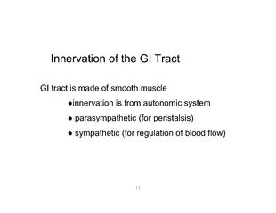 Innervationof the GI Tractinnervationis from autonomic system
...