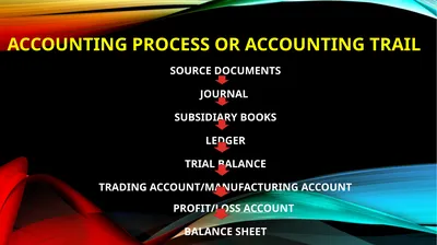 ACCOUNTING PROCESS OR ACCOUNTING TRAIL SOURCE