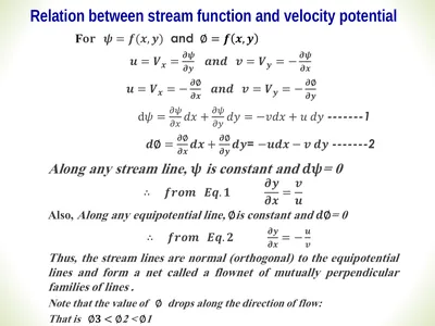 Relation between stream function and velocity