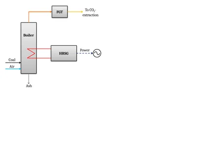 HP IP LP Condenser