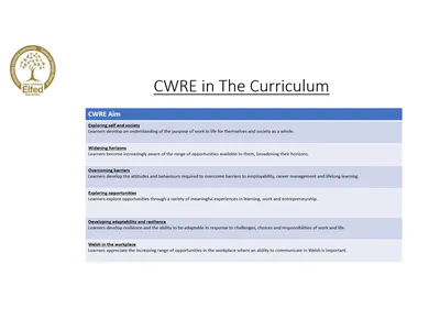 Lower School Plan Subject: CWRE Progression