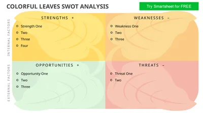 Strength One Two Three Four Weakness One Two Three