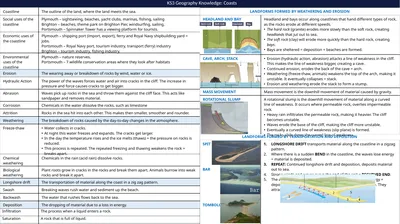 KS3 Geography Knowledge: Coasts LANDFORMS FORMED