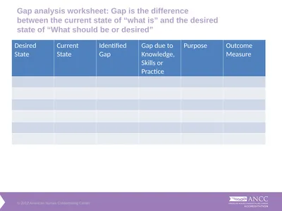 Gap analysis worksheet: Gap is the difference
