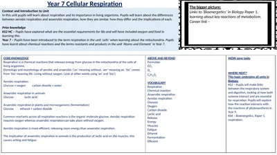 Year 7 Cellular Respiration Context and