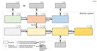 Biochar system … … … … … … … …