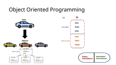 Object Oriented Programming Concept Of Object