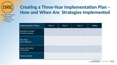 Creating a Three-Year Implementation Plan – How