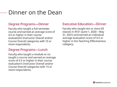 Degree Programs—Lunch Faculty who taught a module