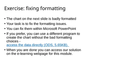 Exercise: fixing formatting The chart on the next