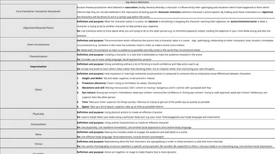 Year 8 Core Practitioners: Frantic Assembly