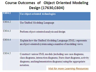 Visit for more Learning Resources 3.Basic