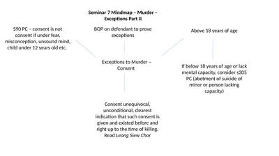 Exceptions to Murder – Consent Consent