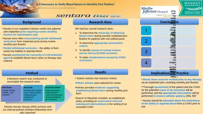 Research Aims Method Background Results